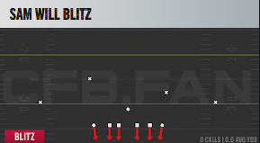MaddenAcademy_'s tweet photo. Settle the debate:

What's the best defensive play in CFB27? https://t.co/abAPMgIOue