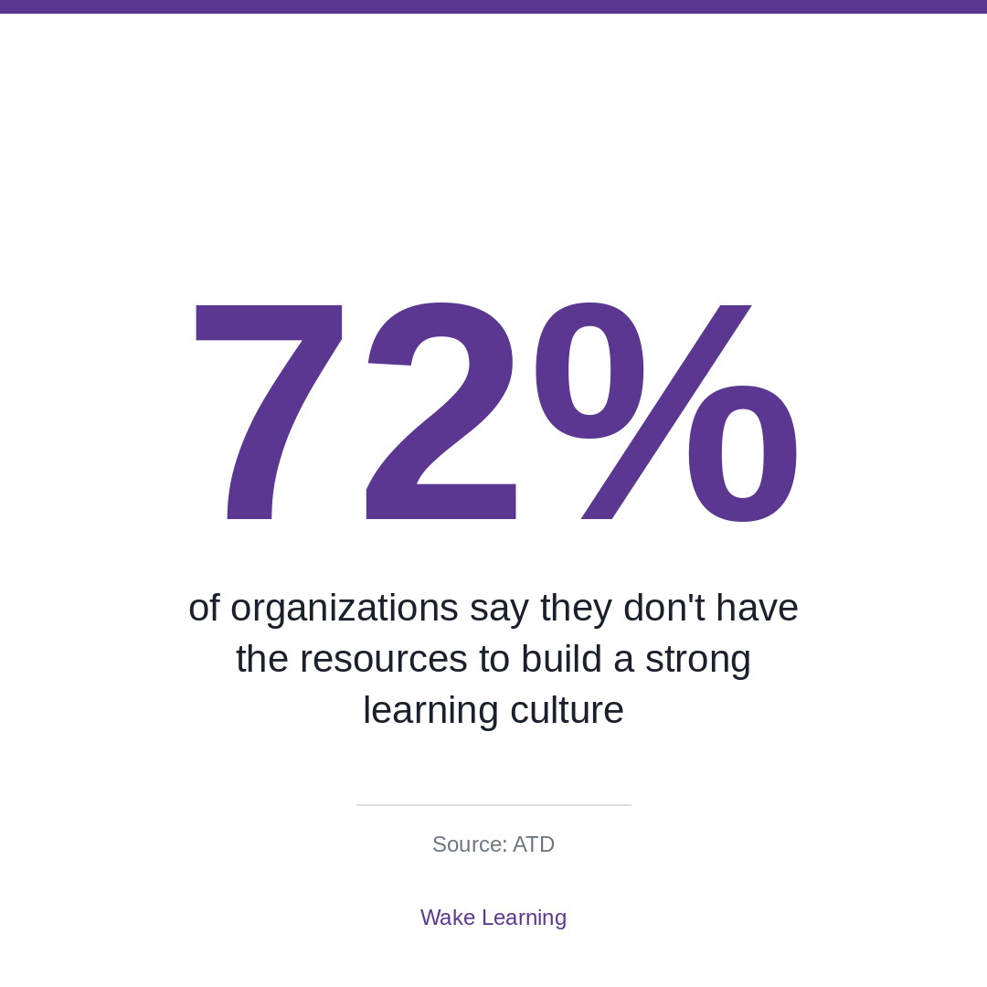 WakeLearning tweet picture