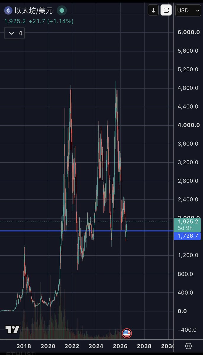 miosujwnba's tweet photo. $BTC $ETH $SOL 🔮🏦💵🐋 https://t.co/FDqU1P67zh