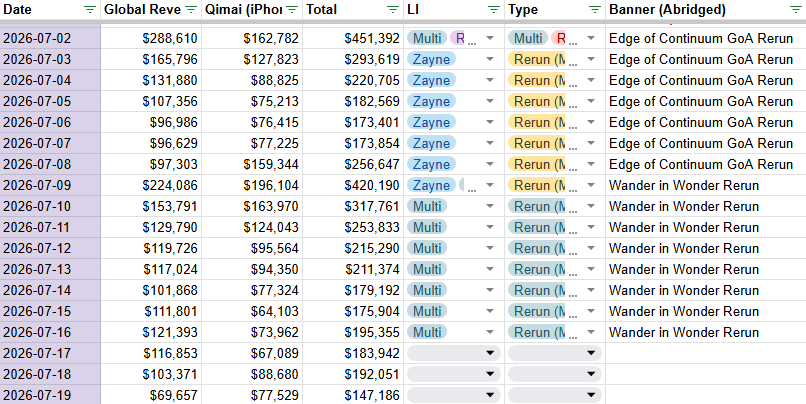 dahngrest's tweet photo. goooooood morning wolfpack! estimated revenue for the 19th is in and we are HOLDING STRONG.

NO WOLF = NO MONEY

#BringValkoBack #ValkoIsValuable #ValkoIsLoved https://t.co/9Wj9oauK0P