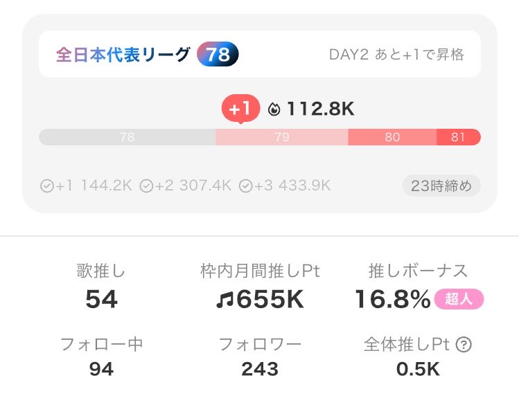 Penkostaff's tweet photo. メーター…φ(．．)ﾒﾓﾒﾓ
明日も➕1狙えるかなー😣？💦
明日は私行けない可能性があるのですが、みなさまお時間ございましたらぜひチラリズムでもして下さると嬉しいです✨️
最近リクエストジワジワ増えてきて嬉しいので、もっとお願いします！(歌えなかったら諦めず他の曲のリクお願いします🥲) https://t.co/mESAoRuSEZ