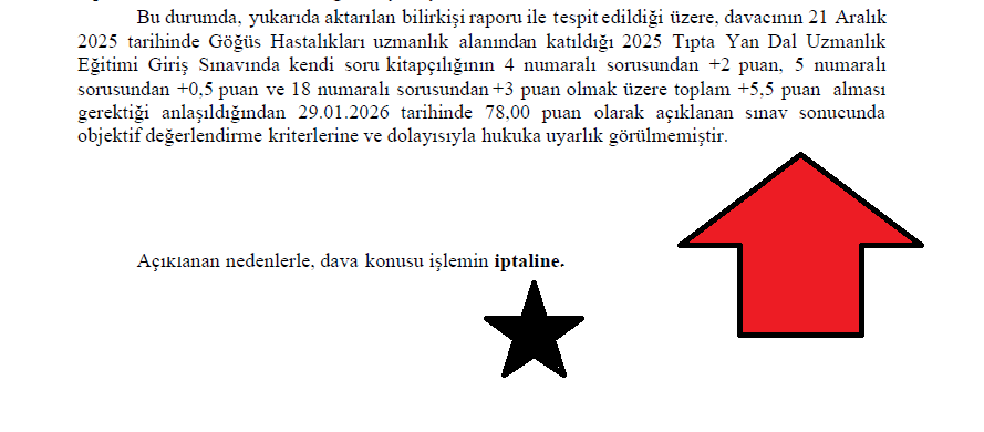 Hekimsenhukuk's tweet photo. 🎯Üye Hekimimizin 2025 Tıpta Yan Dal Uzmanlık Eğitimi Giriş Sınavındaki (YDUS/2) Eksik Puan Sonucunu İptal Ettirdik

👉21 Aralık 2025 tarihinde yapılan Tıpta Yan Dal Uzmanlık Sınavına giren üye hekimimiz, sınav sonucunda tespit edilen puanının hatalı olduğundan bahisle birimimize başvurmuştur.

👉Yapılan inceleme ve tetkiklerde soru kitapçığındaki 4, 5, 14, 18 ve 19 numaralı sorulara itiraz edilmiş ve 78.00 puan alan hekimimizin daha yüksek puan alması gerektiği vurgulanmıştır.

👉İtirazımızın reddi üzerine açtığımız davada yapılan yargılamada;

1️⃣4. Soru olarak yer alan soruda;
▪️ "Nefes darlığı ve kuru öksürükle acil servise başvuran 27 yaşında bir erkek hastadan söz edildiği, bu olgunun küçük bir atölyede kumlamacı olarak çalıştığı, girdiği solunum yetmezliği ve bilgisayarlı tomografide yaygın buzlu cam görüntüsü ve bronkoalveoler lavajın süt görünümlü olması belirtilerek tanı ve öncelikli tedavi" sorulmuştur. 
▪️Cevabın "akut silikozis / akut silikoproteinozis" olduğu ve üye hekime ilave puan verilmesi gerektiği,

2️⃣18. soruda,
▪️"GINA 2025 rehberine göre gebelikte astım atağının gelişmesini artıran faktörlerin" sorulduğu, 

▪️“Gebelik nedeniyle tedavisini bırakmış olmak” ,“stres ve emosyonel durum” , “akciğer volümlerindeki değişiklikler” ve “hormonal durumdaki değişiklikler” yanıtlarının doğru olduğu , 

▪️Verilen cevapların cevap anahtarında yer almadığı için sınav değerlendirme kurulunca puan verilmemesinin hatalı olduğu ve üye hekimimize tam puan verilmesi gerektiği tespit edilmiştir.

👉Yapılan inceleme neticesinde;

1️⃣İtirazımızın ve davamızın haklı olduğu,

2️⃣ Üye hekimimizin puanının 83,50 olarak tekrardan belirlenmesi gerektiği,

3️⃣29.01.2026 tarihinde açıklanan YDUS/2 sınav sonucunun iptaline karar verilmiştir.

@hekimsen