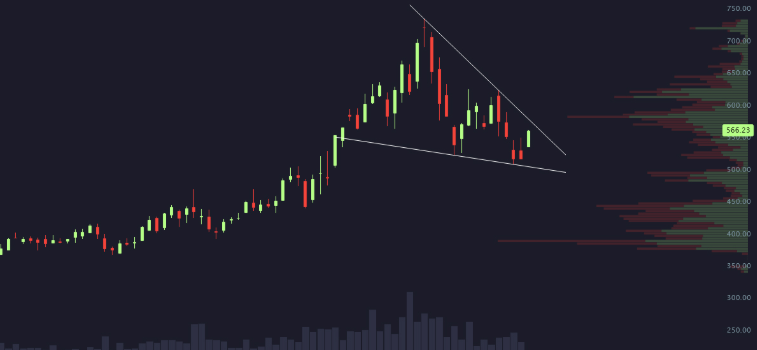 johnmudrick76's tweet photo. Getting tight on $AMAT daily chart after recent consolidation. Semis rebounding amid AI demand strength—watch for upside breakout. Solid setup! https://t.co/GgK3YCMDqh