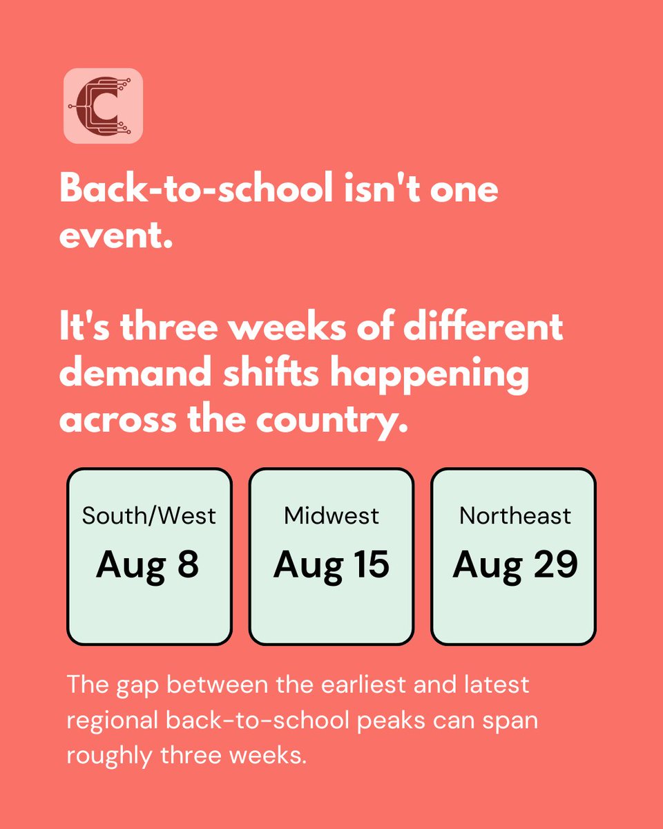 ClearCogs's tweet photo. Back-to-school isn't one event. It's 3 weeks of different demand shifts happening across the country.

The best forecasts don't follow one calendar. They follow each restaurant's local reality, adjusting guidance as back-to-school timing reaches each market.

Swipe through 👇 https://t.co/saaUYufDfh