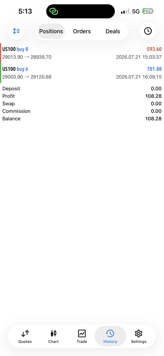 IAmAndrewRaziel's tweet photo. Day 4

$108 💚🍀

First trade was a loss, Second trade a win. https://t.co/Kt2L6JCxB3