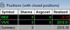 vince0317's tweet photo. Not a bad day $VIVK https://t.co/YFVvRhAzDk