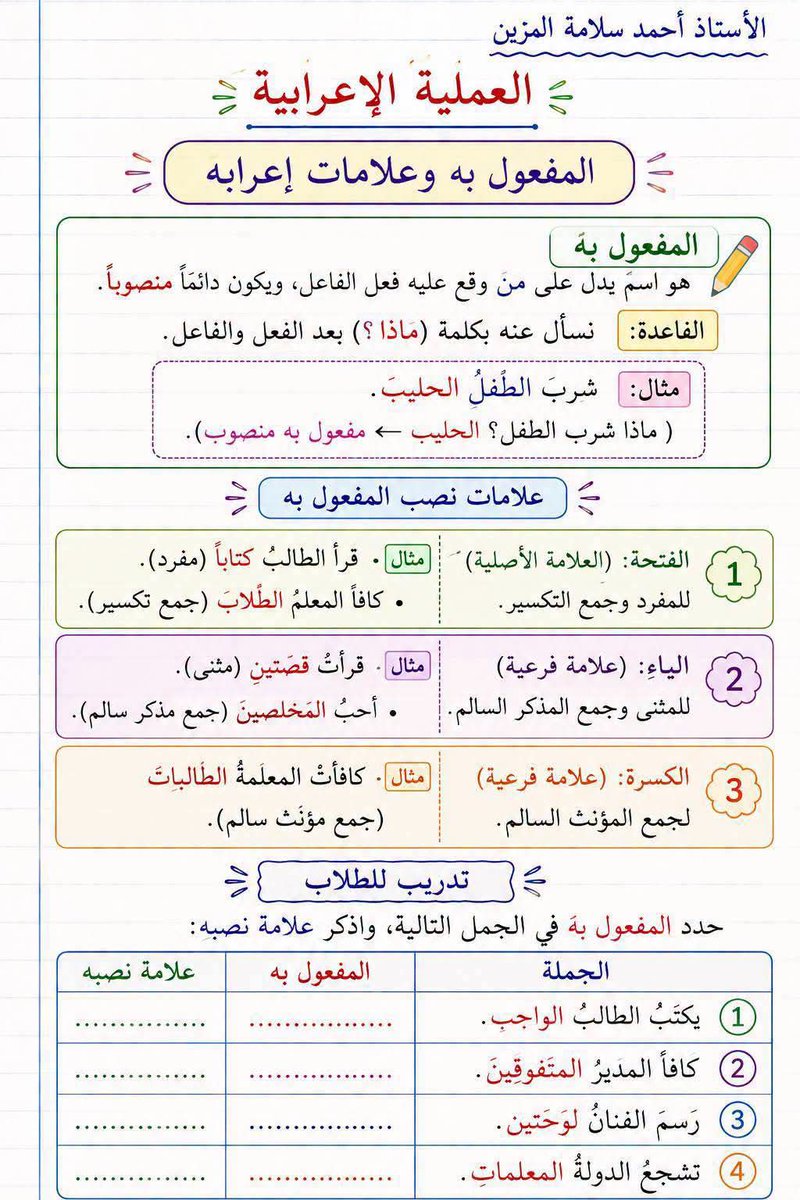 HaithamAlwazir's tweet photo. درس المفعول به https://t.co/tPOdUDQrCZ