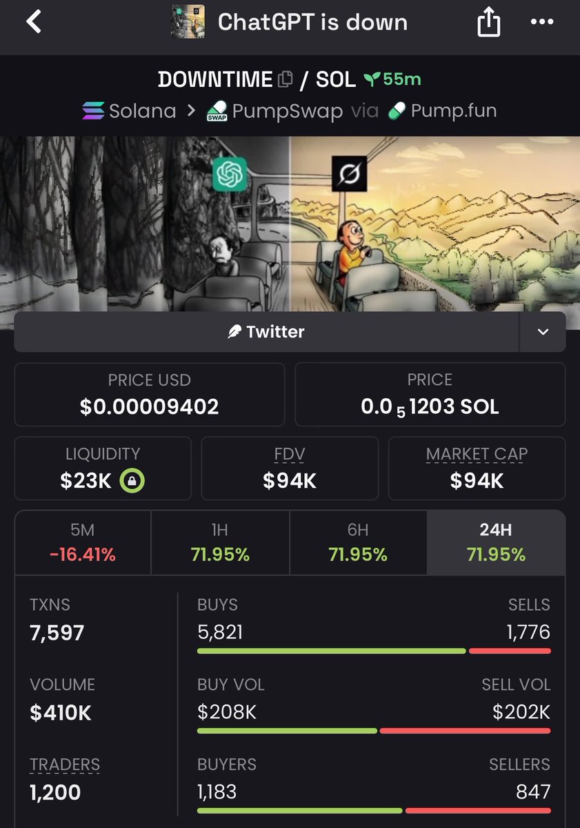 chainedgexl6i's tweet photo. Bought $DOWNTIME VIA. MY PRIVATE TG 

AT $94k mcap 

Addy; E9QKv6SZZt48tFy6EJxe7JPPgUwpT9RKPgaJmHT8pump

#DOWNTIME #binance #memecoins https://t.co/0kRYzyJhWv