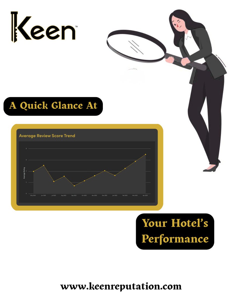 keenreputation's tweet photo. Looking for detailed charts that show guest feedback?
Stop searching and start using Keen! Keen creates clear graphs of reviews and ratings from the past year across all OTAs.
This gives you a better idea about client perception and measures to increase it. https://t.co/XEdQp2jLRI