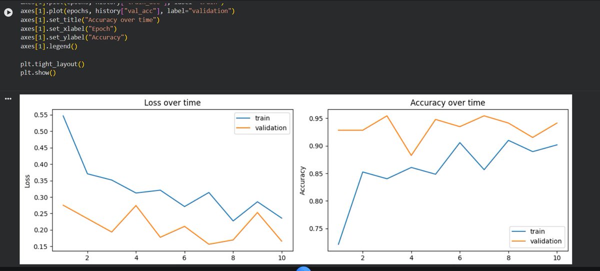 SadikshyaDkl's tweet photo. #LSPPDay51 
Today I evaluated a ResNet18 transfer learning model using a confusion matrix, classification report, and prediction visualization, achieving around 95% validation accuracy. 
@lftechnology
#60DaysOfLearning2026 #LearningWithLeapfrog https://t.co/2jiEVGGRIW