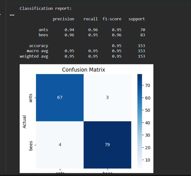 SadikshyaDkl's tweet photo. #LSPPDay51 
Today I evaluated a ResNet18 transfer learning model using a confusion matrix, classification report, and prediction visualization, achieving around 95% validation accuracy. 
@lftechnology
#60DaysOfLearning2026 #LearningWithLeapfrog https://t.co/2jiEVGGRIW