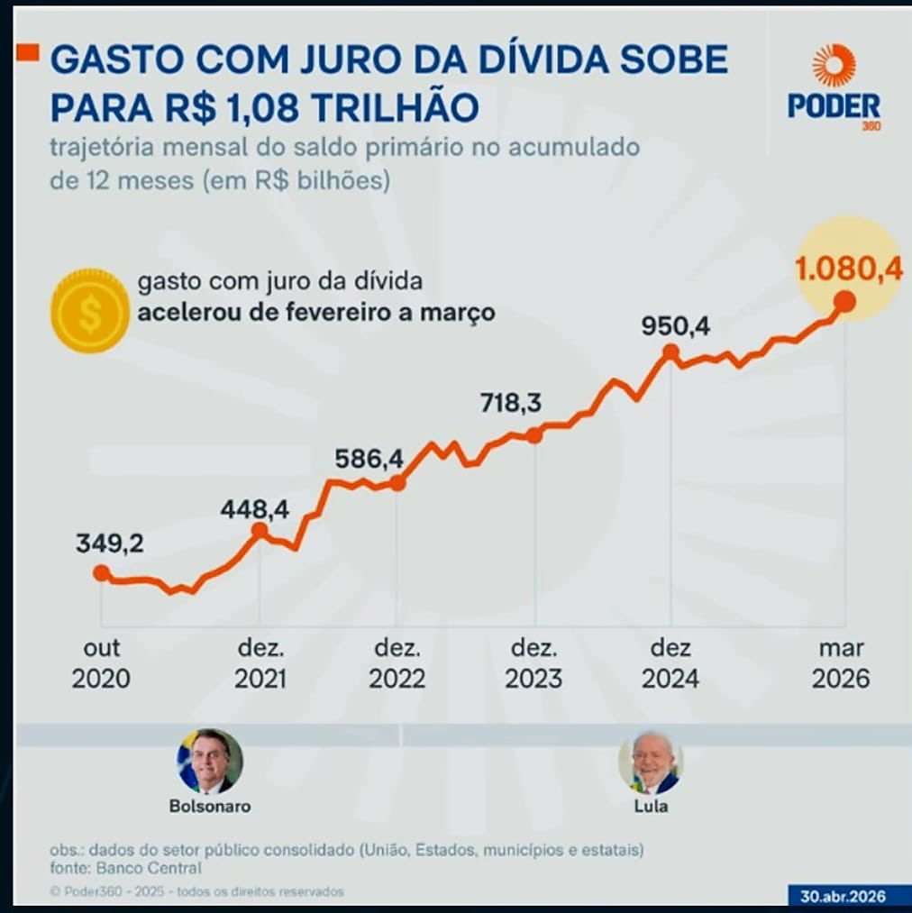 Rconstantino's tweet photo. O PT vai acabar de destruir o país de vez se Lula for reeleito… https://t.co/Ro4PJnvMvn