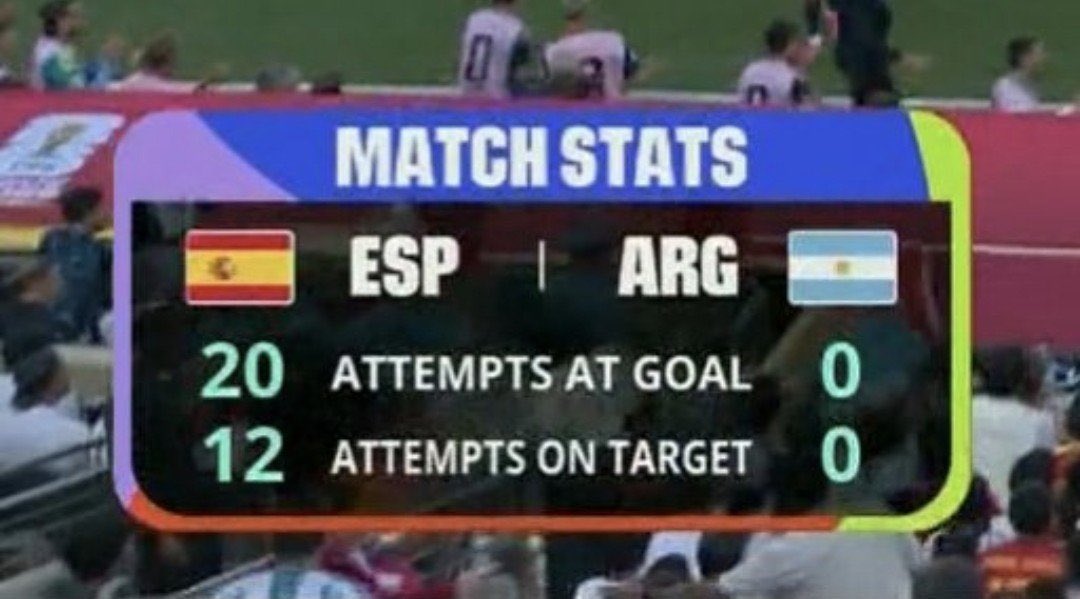 rogarcha's tweet photo. @RomanNigro2458 @morandolucas Con ese nombre no me extraña lo que decís…. Vos viste el partido ? Es lógico para vos esto: https://t.co/d8sIfUX8YC