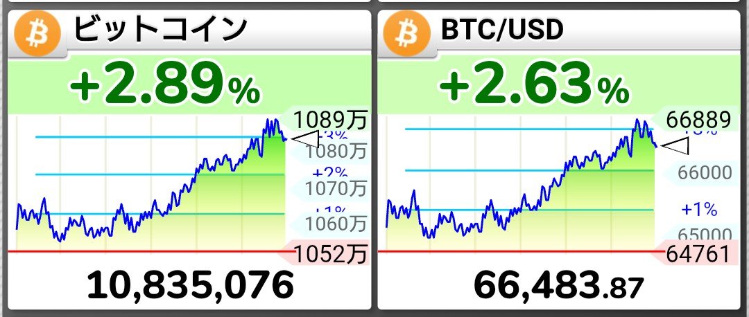 P86K5's tweet photo. ビットコインは下落途中の調整です📈

$3万以下までやらないとまだまだ買えません😌

時間は掛かりますがじり安の展開は継続中です📉 https://t.co/ZLs0KhVJLV