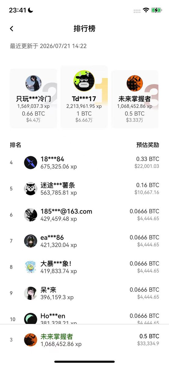 xiaozesol's tweet photo. 感谢 OKX @okxchinese
感谢徐总 @star_okx 的这份世界杯大礼包！

很幸运，这次世界杯预测赛中拿到了 0.5 BTC 的奖励 🥳
接下来的 8月电竞赛事，我也会继续和大家分享一些自己的观点、思路和个人看法，希望能陪各位小粉丝一起探索更多机会 🚀

感谢 OKX，感谢徐总！

下一个赛场，继续见！🔥 https://t.co/EX7FpIFgD4