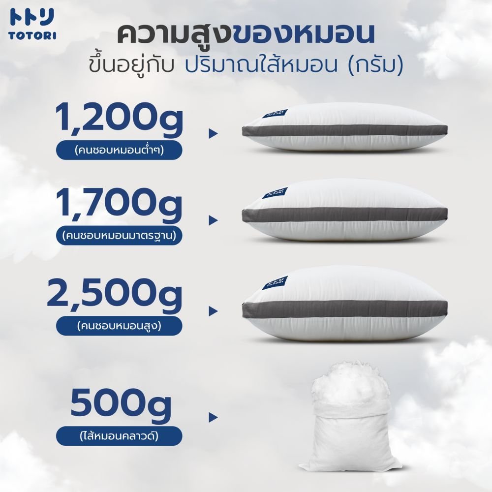 peder_shop02's tweet photo. ไอเทมลับของคนรักการนอน! TOTORI หมอน รุ่น คลาวด์(Cloud model) หมอนหนุนคุณภาพดี ดีไซน์เพื่อความผ่อนคลาย นุ่มแน่นกำลังดี นอนสบายจนไม่อยากลุกจากเตียง ต้องลองแล้วจะเลิฟ! 😴
พิกัด 🍊 https://t.co/mxb4Vboiwq
#TOTORI #หมอน #รุ่นคลาวด์ #Cloudmodel #หมอนหนุน https://t.co/dCJ2zAEAXL