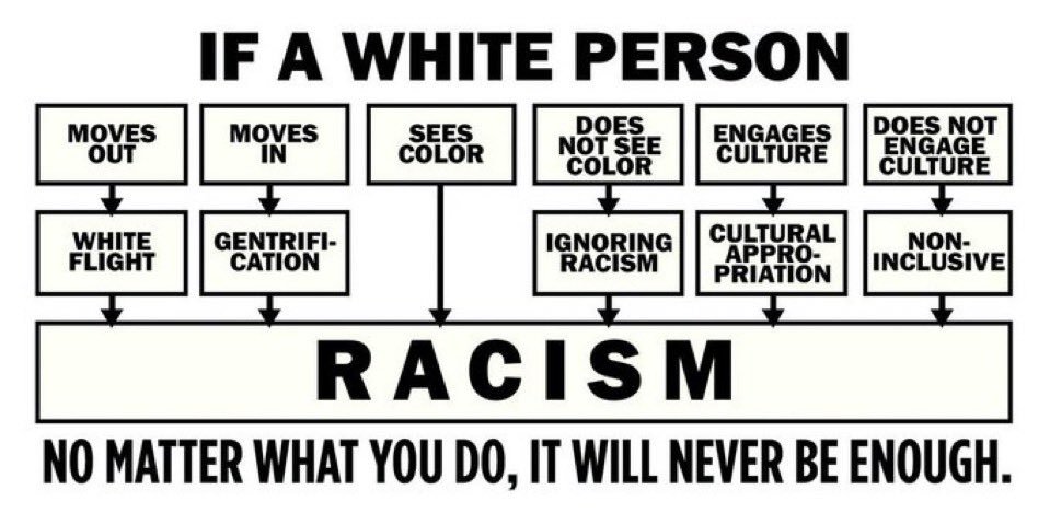 JustCorrect's tweet photo. @EndWokeness Having manners is white supremacy?!? https://t.co/rweL4sc6u1