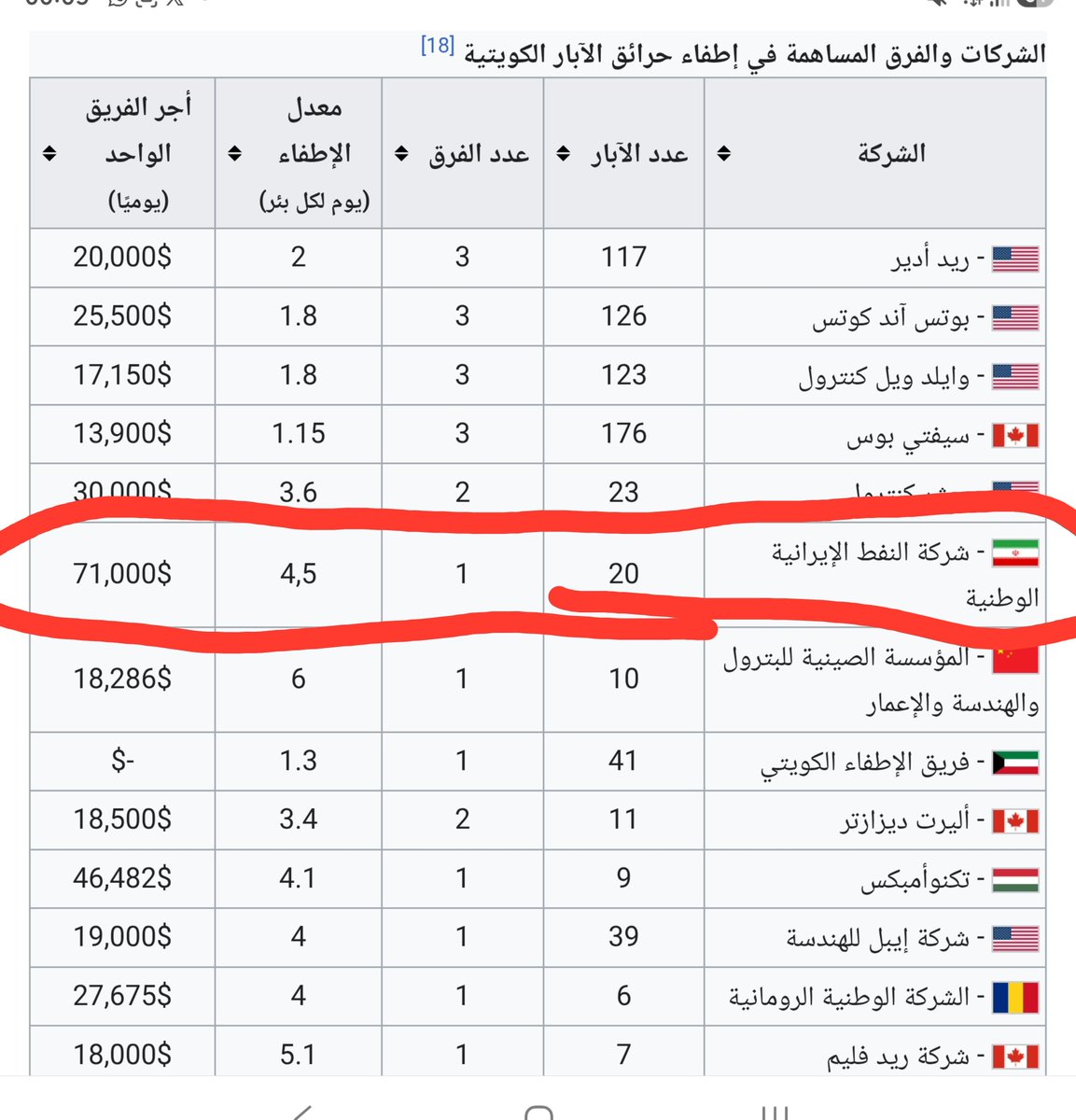 Khaledathoughts's tweet photo. @IRIMFA_SPOX مشاركة ايران ماكانت مجانية ولا تبرع تُدفع يوميا وبعقد ،، ثانيا الكويت تبرعت لأيران في زلزال 2019  وكورونا  2020 وغيرها تبرعا خالصا https://t.co/x1inlc2PZj