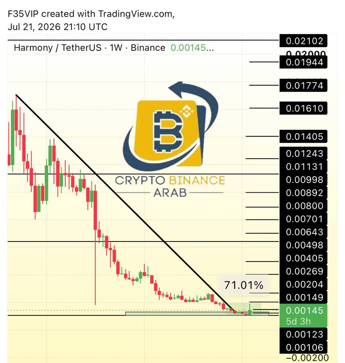 Cryptohelp90's tweet photo. #ONE $one

الابداع من الصفر one usdt

وتحقيق +71%✅😍

خلال يومين 💪مبارك عليكم ♨️🔥 https://t.co/CyppaUTkJg