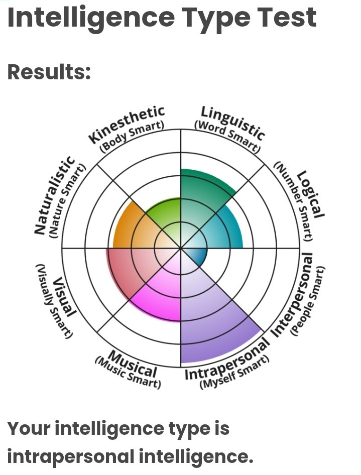 jxxton_'s tweet photo. im crying at this result 😭 just a dumbass about everything but myself https://t.co/FuGNvWnHfJ