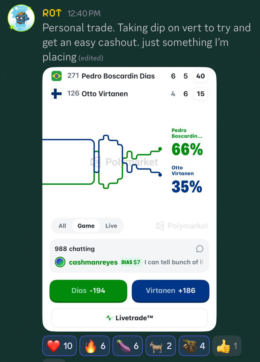 RICH0FFTENNIS's tweet photo. +144 personal trade. Generational. 3-0 today while most people haven't made 1 trade at all today. This is not luck. Research pays off and i do it for you. All you have to do is trust the process and your life can change. 38-4 this month. https://t.co/znpnxwOd4G