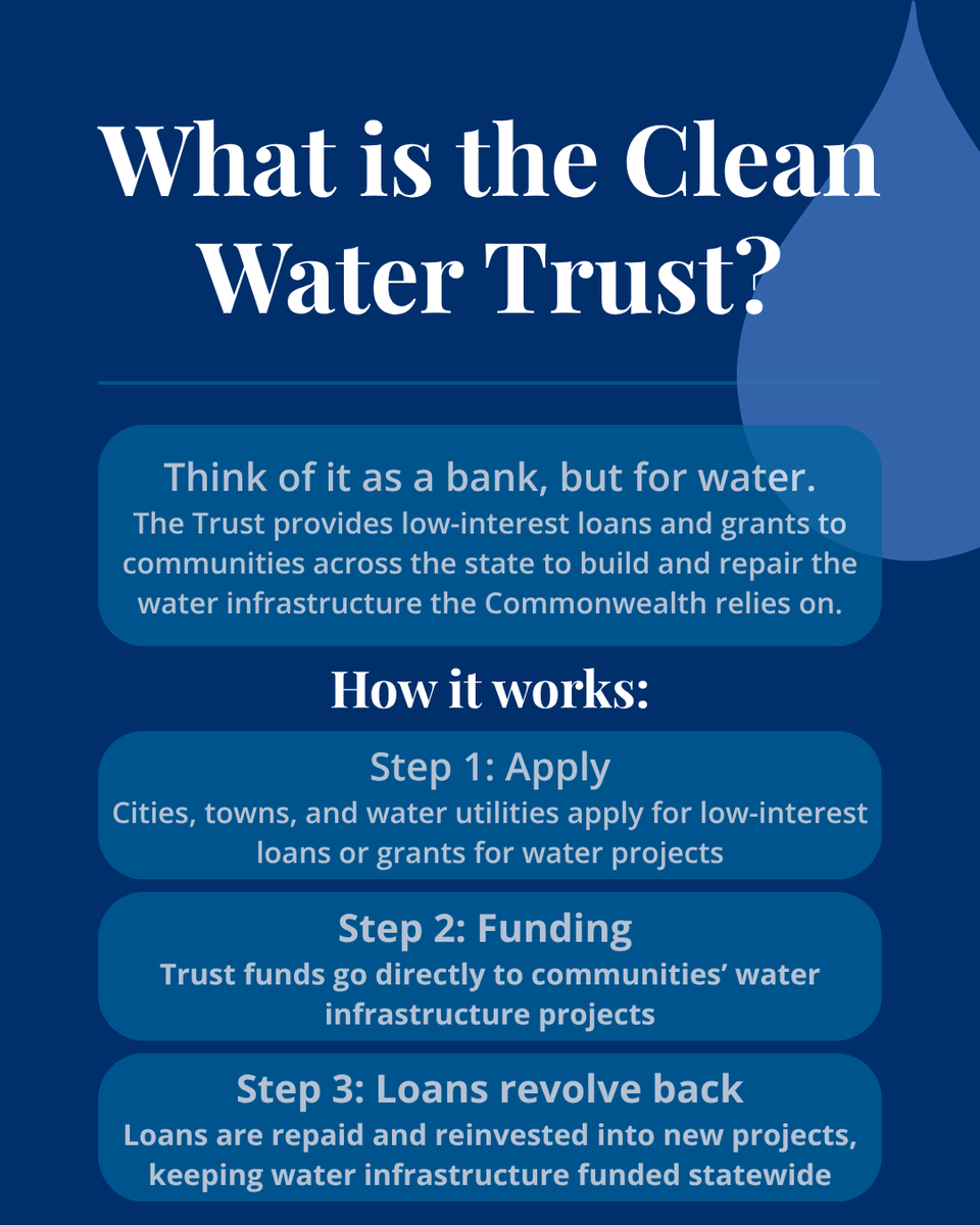 MassTreasury's tweet photo. We are proud to introduce our new Department Spotlight Series! Each week we are highlighting the teams behind the work of the Treasury. First up, @MASSCLEANWATER! Learn more about how the CWT is helping keep Massachusetts water clean for all of us! https://t.co/CpYbv8p9Fy