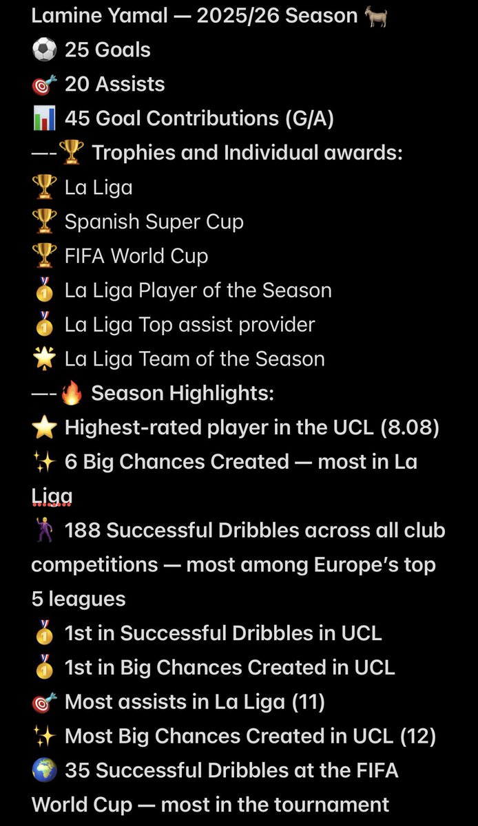 MohammadFCB37's tweet photo. @PitchSavant 19 Years Old 💫 https://t.co/ASKGwhiAs4