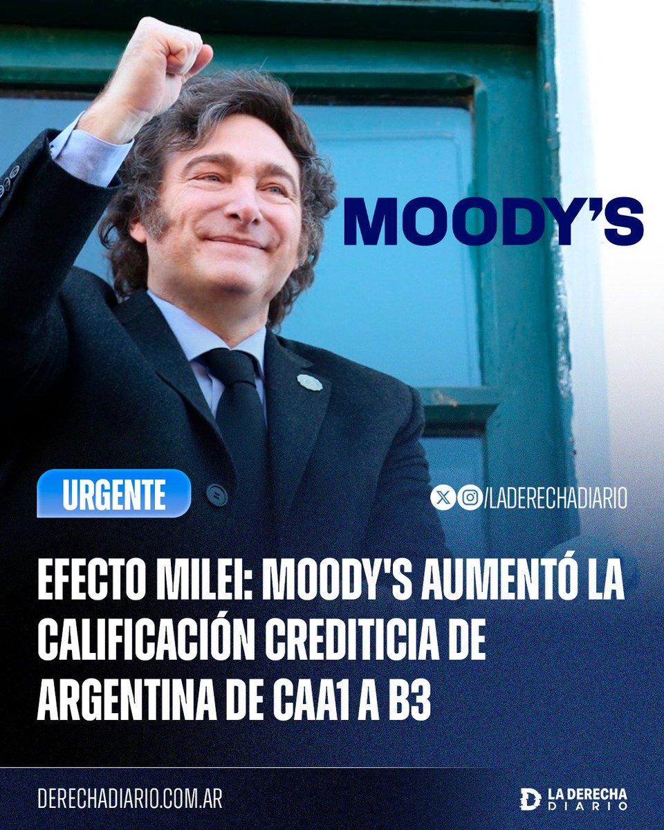 laderechadiario's tweet photo. 🇦🇷🚀 | EFECTO MILEI: Moody’s elevó la calificación crediticia de la Argentina de Caa1 a B3 y cambió la perspectiva de estable a positiva, al destacar la baja del riesgo de default, el superávit fiscal y la caída de la inflación.

Con esta decisión, Moody’s, S&P y Fitch quedaron alineadas en una nota equivalente a B- por primera vez en más de una década.