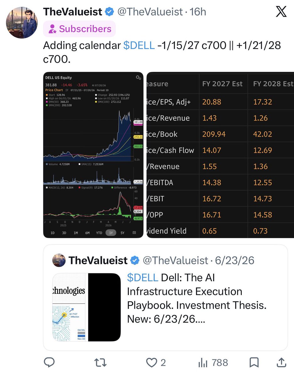 TheValueist tweet media