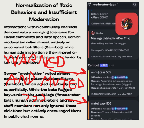 rashmino_dev's tweet photo. @YelanEXhrbr Holy shit, it's amazing how much of a reach this whole thing is, you're using events that were already punished as "proof".

This whole document is baffling, just using arguments between you guys and us, the chats ARE moderated by real mods, and Isvax was punished accordingly. https://t.co/js6QU8NM57