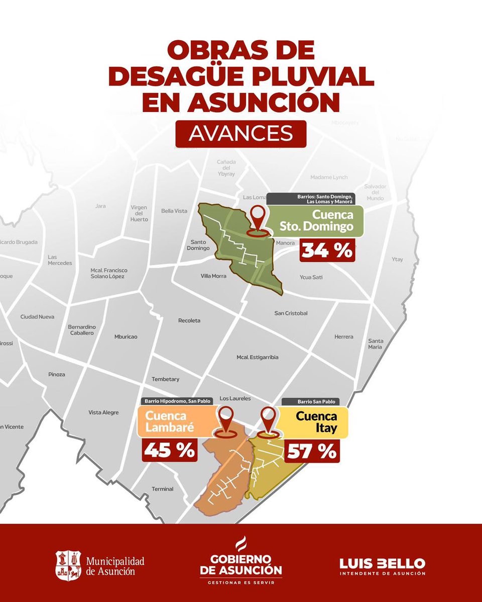AsuncionMuni's tweet photo. 🚧 Las obras de desagüe pluvial siguen avanzando en distintos puntos. En este mapa compartimos las cuencas donde se ejecutan los trabajos, para mejorar el escurrimiento del agua de lluvia, proteger las calles y reducir los inconvenientes que se generan en puntos vulnerables.💧⬇️ https://t.co/Tmc9NLbdXP