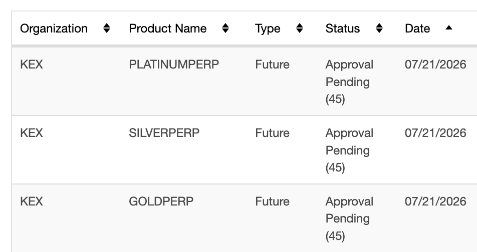 Nostroah's tweet photo. Looks like @Kalshi submitted three new perpetual contracts this morning for platinum, silver, and gold. 

These underlying assets for these three contracts are all tracked by the Pyth Network. The markets will halt trading on the weekend but will "not cease trading overnight or when the underlying reference market is closed."

I can only assume that @CMEGroup is not celebrating right now.