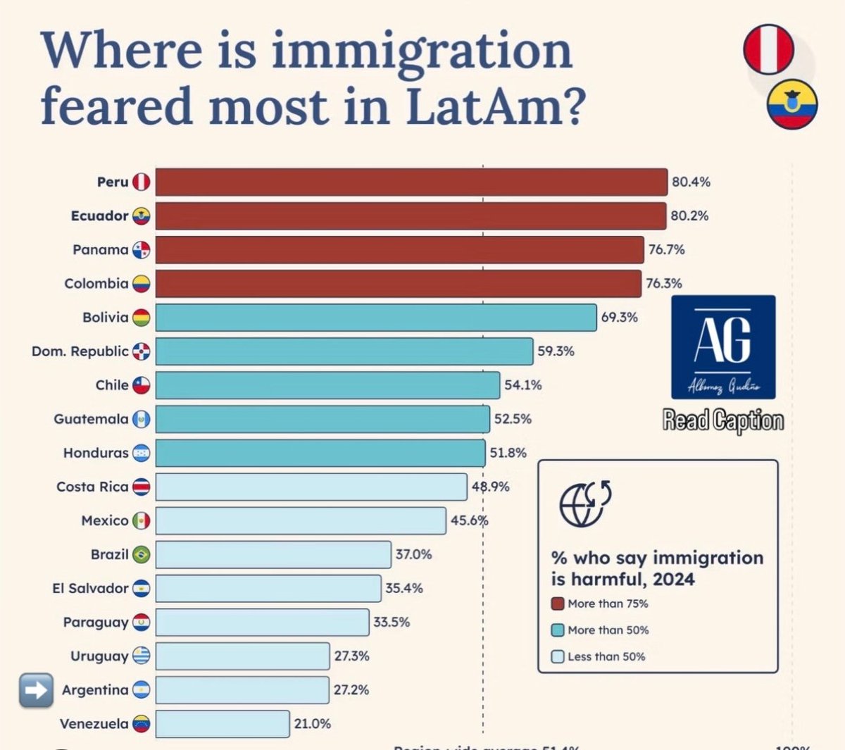 its_hipolita's tweet photo. Argentina is, despite the propaganda, the Actually Existing Woke Society of multicultural progressivism Europe wishes it were. https://t.co/2pvHoca1CC