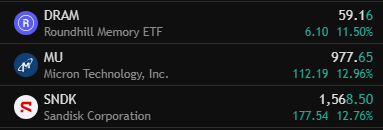 tp1trading's tweet photo. Called out these 3 tickers in our investment channel last week. Even DCA'd as they sold off more.

Banger plays.

Join here for free: https://t.co/hZS0qcHZ2i

$SNDK  $MU $DRAM https://t.co/zf9OeeWot3