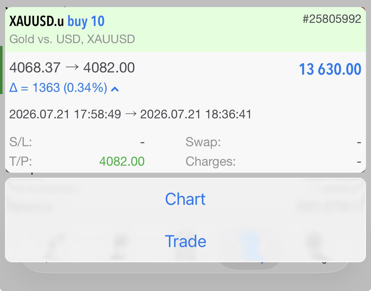 Habbyforex_'s tweet photo. Good day  muah https://t.co/y5Xe0FzGYx