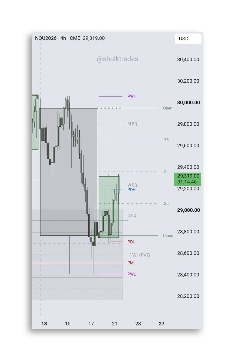 ShulkTrades's tweet photo. Automated Analysis [#]  - 4H | W 
-with #CandleNarrative on the W candle

HTF perspective is key 🔑

🔗https://t.co/ELzS3Je1Ws https://t.co/9dGzaEpCKf