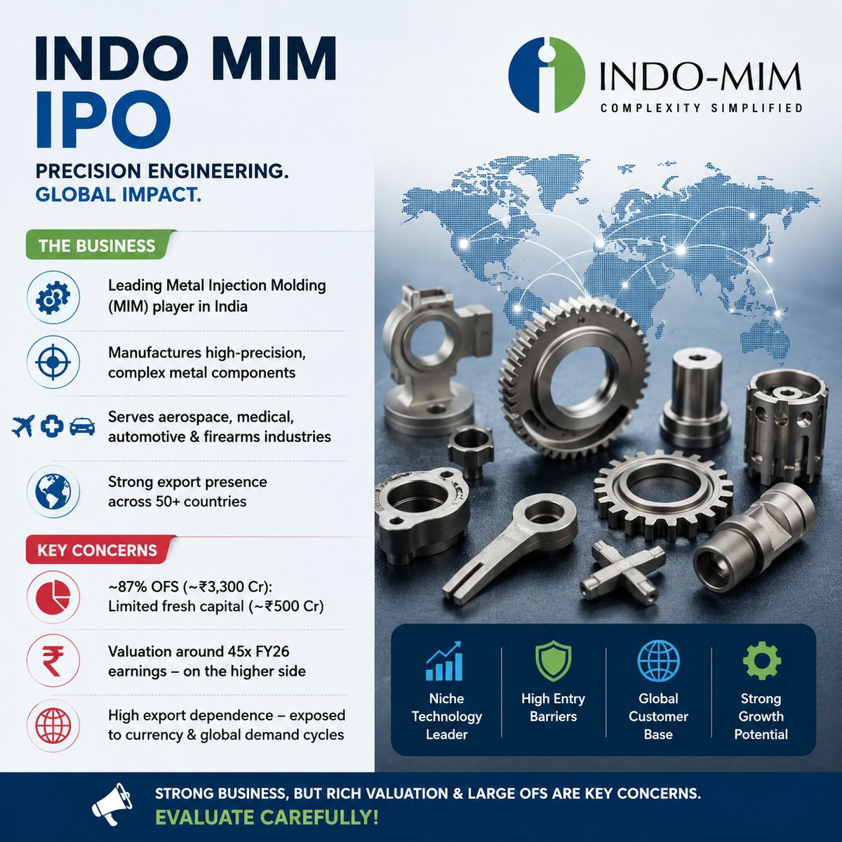 prashanth09801's tweet photo. #IndoMIM IPO summary

• Precision-engineered MIM components
• Aerospace, medical &amp; automotive exposure
• Strong export presence
• Concern: ~87% OFS, limited fresh capital
• Valuation around 45x earnings

#IPO #StockMarket #Investing https://t.co/VciD1zPhFB