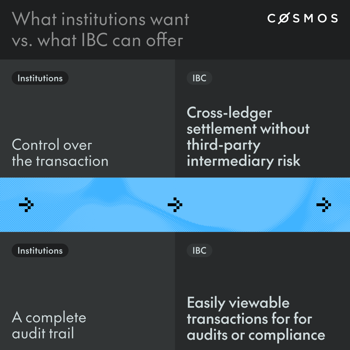 Cosmos - The Interchain ⚛️ tweet media