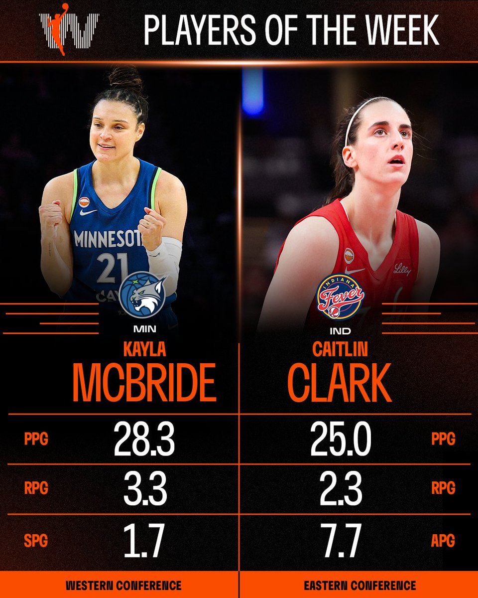 WNBA Communications tweet media