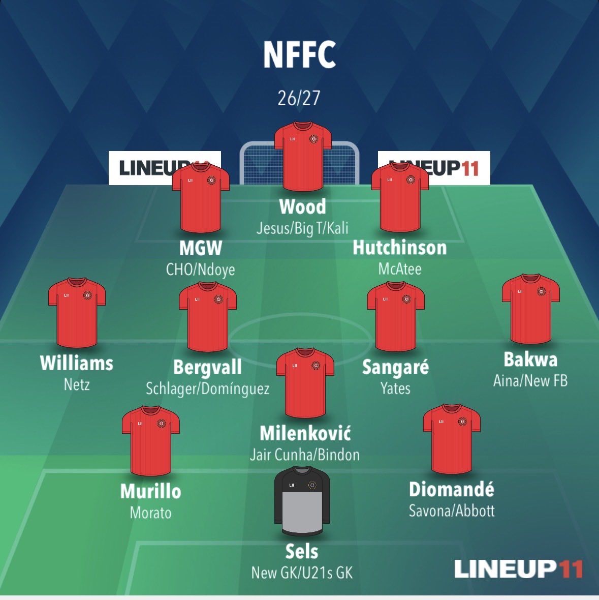 TheGGAPS's tweet photo. Updated… Cooking #nffc https://t.co/dQj2xnJ5PI