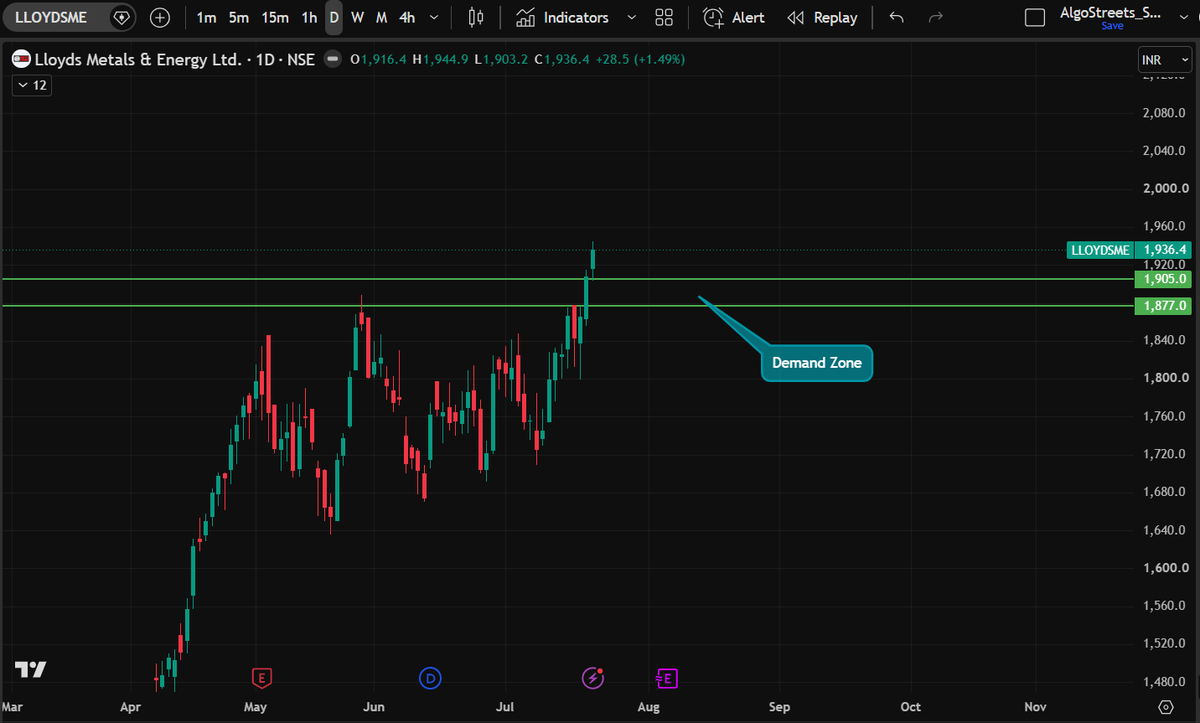 ramakrishna777's tweet photo. 📈 Lloyds Metals & Energy – Swing Trade Setup

Demand Zone: ₹1,877–₹1,905
Target: Open 🎯
Lloyds Metals & Energy is approaching a key demand zone. I'll be watching for price confirmation before considering any entry. As always, let the market come to your levels—patience and disciplined execution are essential for successful swing trading.

⚠️ Disclaimer: This analysis is shared for educational purposes only and should not be considered investment advice or a buy/sell recommendation. Please do your own research and consult a SEBI-registered investment advisor before making any investment decisions.

👍 If you found this analysis useful, please Like ❤️ and Repost 🔁. Your support motivates me to keep sharing high-quality market setups.

#LloydsMetals #SwingTrading #StockMarket #DemandAndSupply #PriceAction #IndianStocks #NSE #TradingView