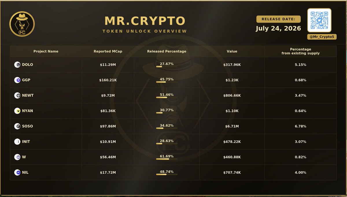 Mr_Crypto5's tweet photo. Eliberari maine, 24 iulie 👇 https://t.co/QTKDonNcS7