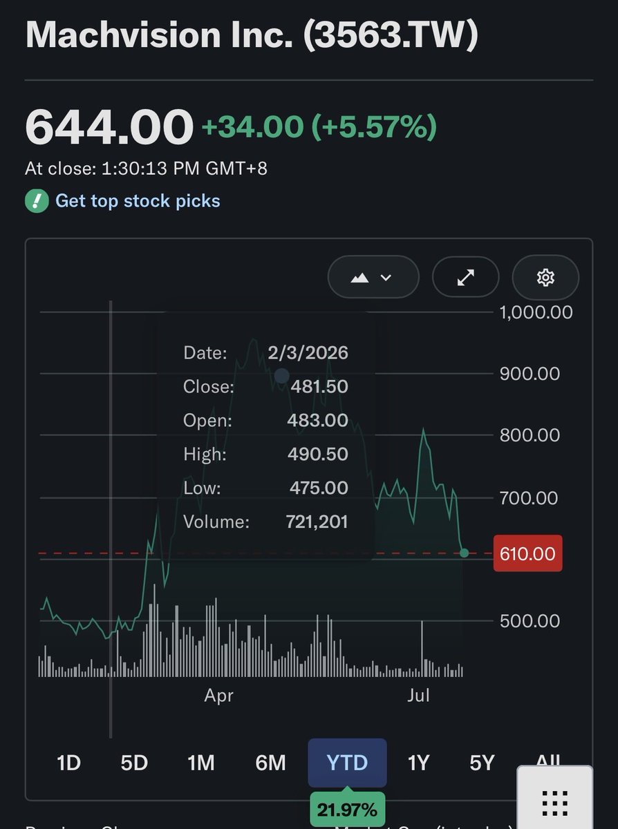 bangzstck's tweet photo. My most bullish stock : https://t.co/qE8QHZdX0t