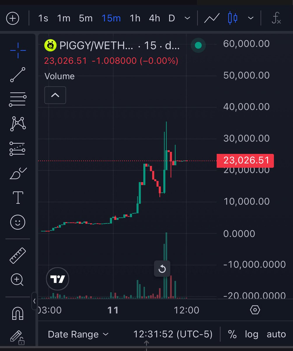 Safe_Piggy's tweet photo. @100xgemfinder Agreed! Now checkout $PIGGY sir, while investors are getting rugged in new meme coins being launched, $PIGGY is the safe haven that earns you ETH, rare gem has not yet pumped https://t.co/wxr9kS7aNt