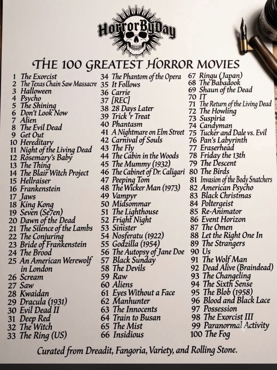 invictusrex11's tweet photo. 93 for me, how many for you? #HorrorMovie #HorrorMovies https://t.co/GNTFoWdRXN