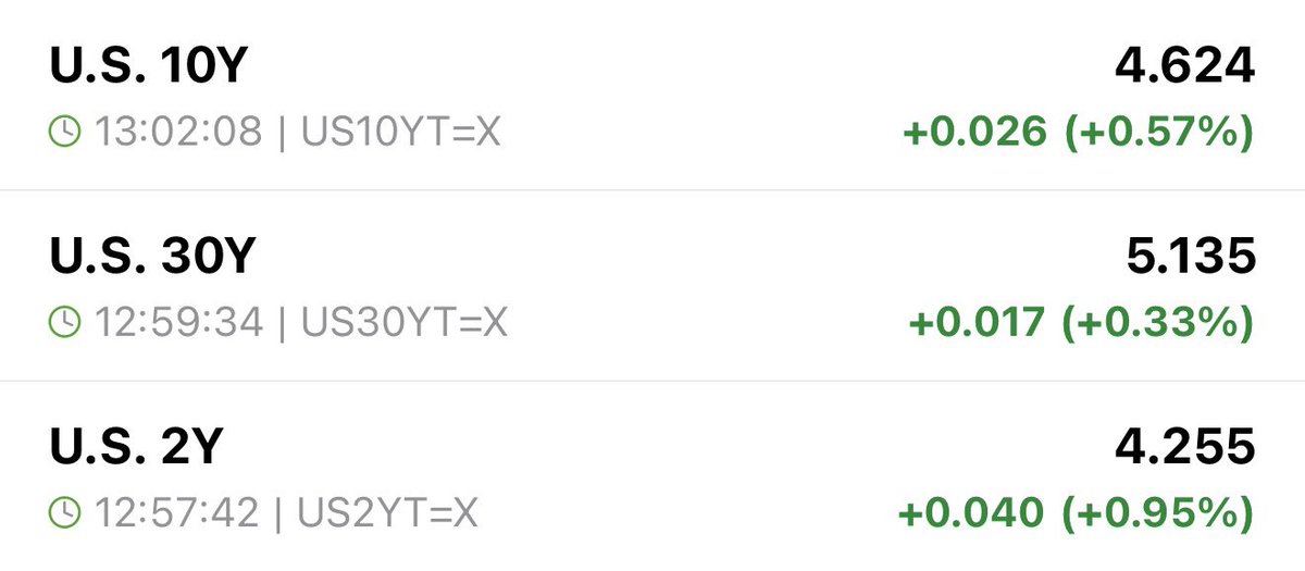 DudeWhoInvests's tweet photo. WTF IS GOING ON WITH BONDS??

HOW IS THE STOCK MARKET GREEN WITH BONDS AND OIL RISING?? https://t.co/jPOHdO1kIB