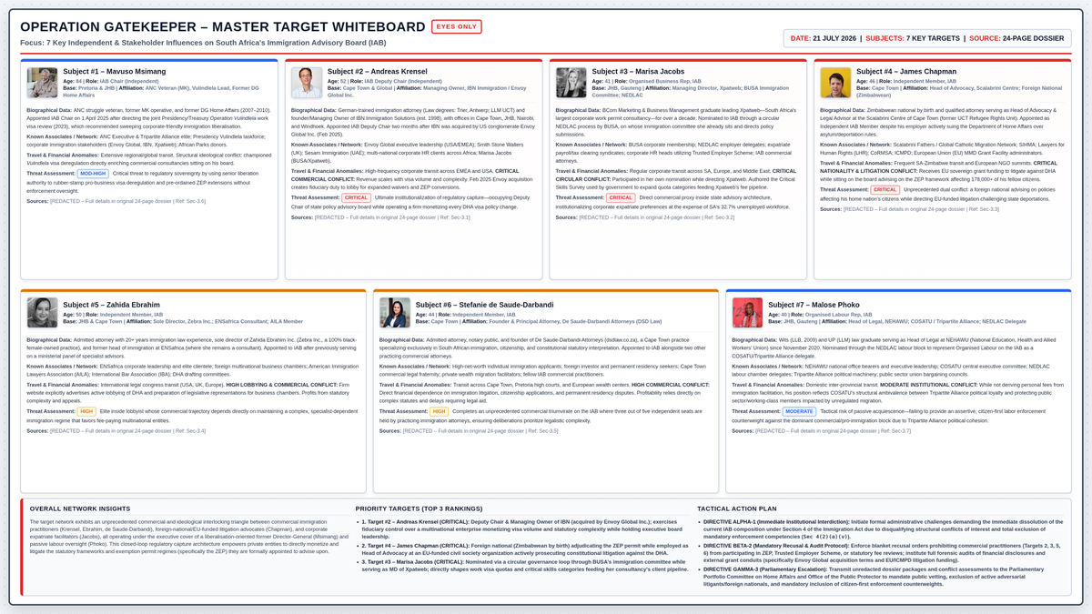 Vondrass90's tweet photo. That whole Board is filled with conflicts of interest. It must be disbanded. https://t.co/dc86GTR85I