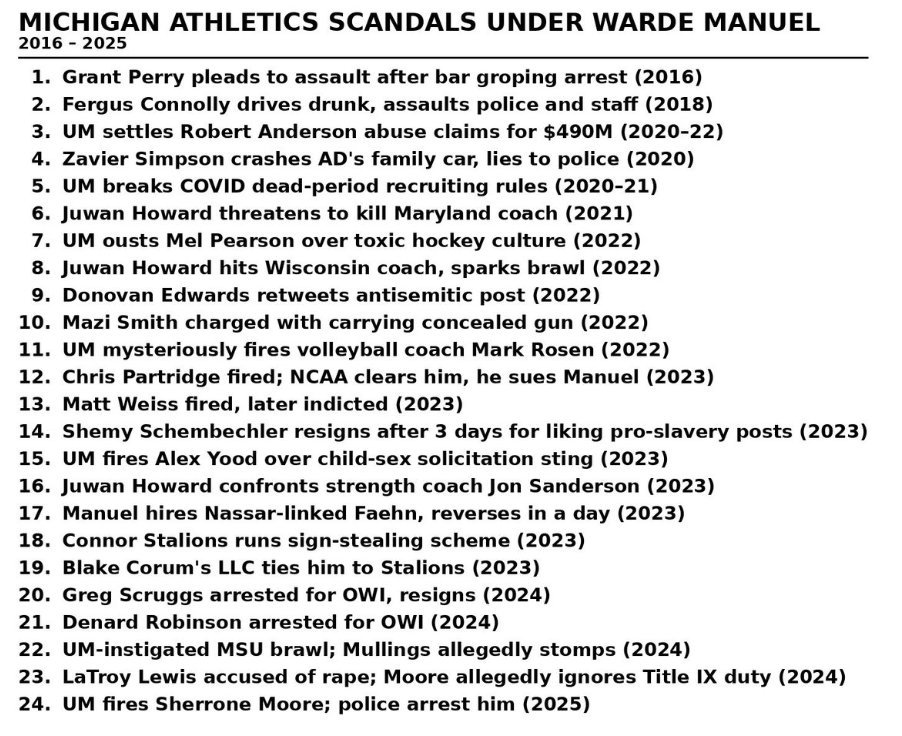 Michigan Sucks tweet media