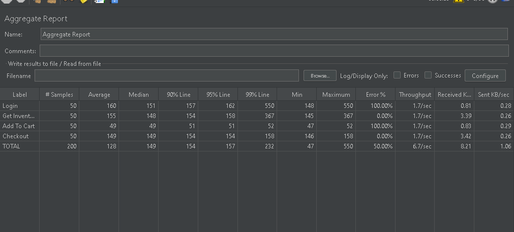 Aditya_ptk's tweet photo. Day 51 of #60DaysOfLearning2026
- Created new AJMeter test plan
- Created Summary Report
- Created Aggregate Report
- Created Response Time Graph
- Executed test plan sucessfully
@lftechnology
#LearningWithLeapfrog #LSPPDay51 https://t.co/Mz4PyipNSu
