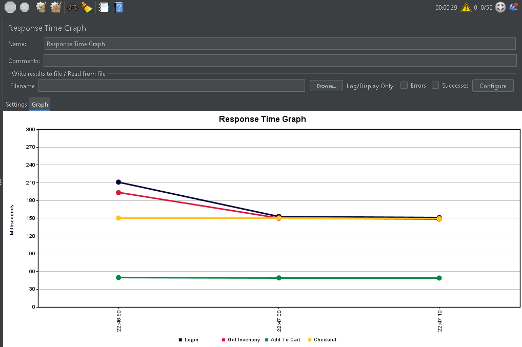 Aditya_ptk's tweet photo. Day 51 of #60DaysOfLearning2026
- Created new AJMeter test plan
- Created Summary Report
- Created Aggregate Report
- Created Response Time Graph
- Executed test plan sucessfully
@lftechnology
#LearningWithLeapfrog #LSPPDay51 https://t.co/Mz4PyipNSu